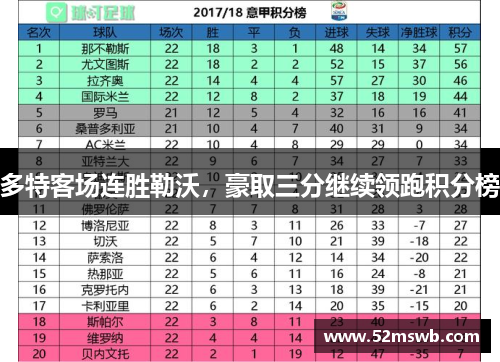 多特客场连胜勒沃，豪取三分继续领跑积分榜